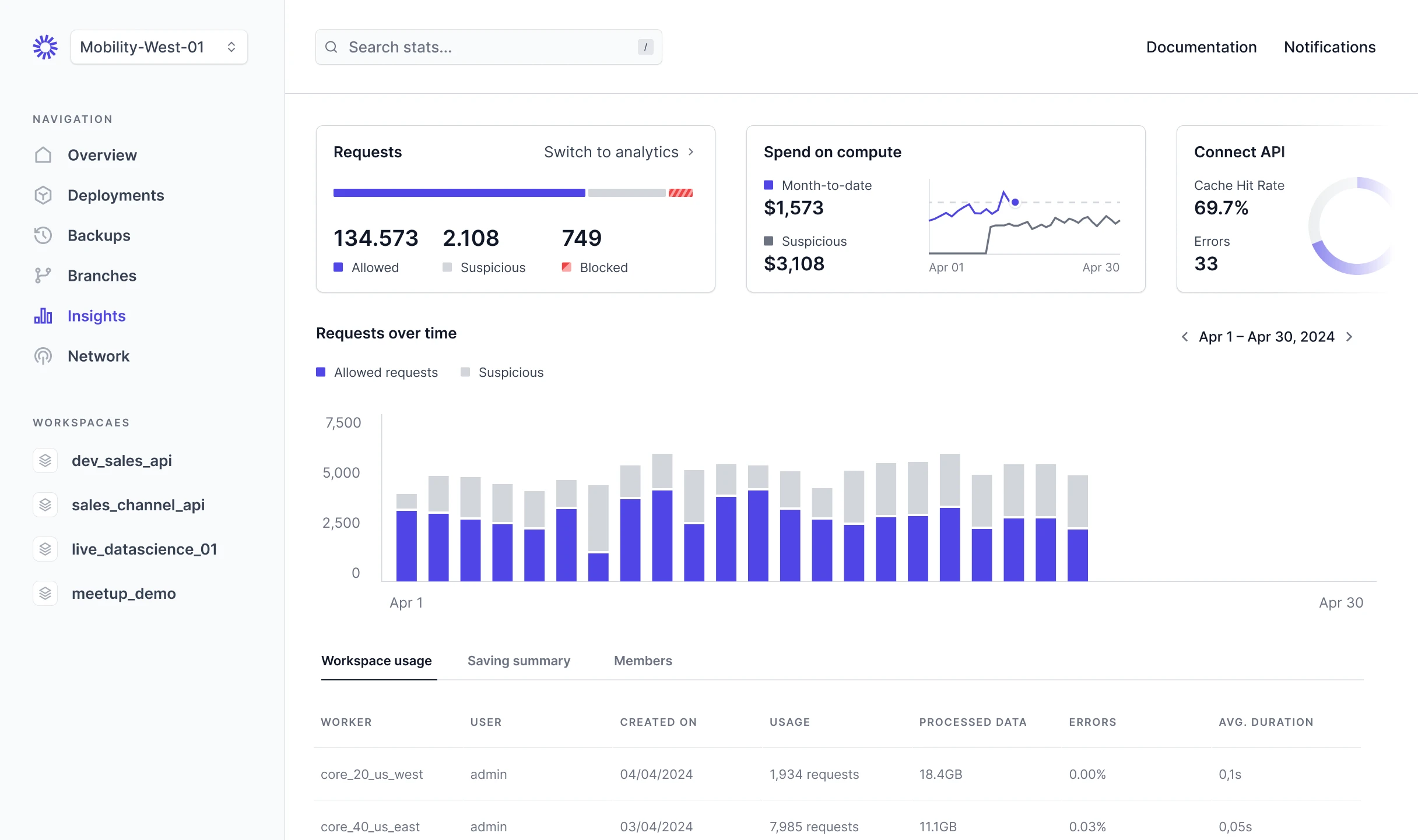 ShootHive workspace showing project overview, crew scheduling, and asset management